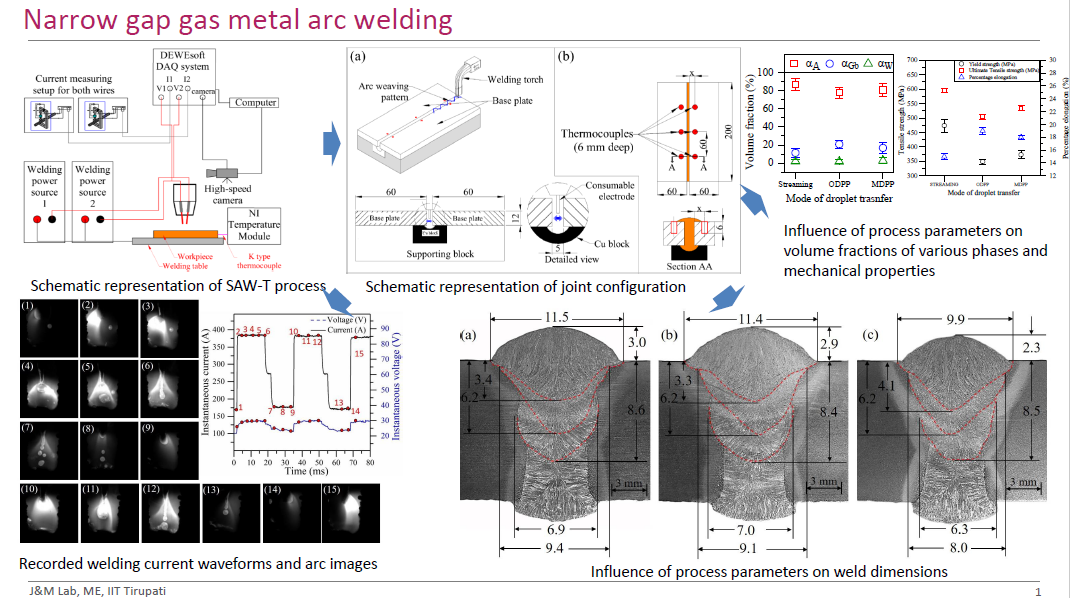 Welding Research